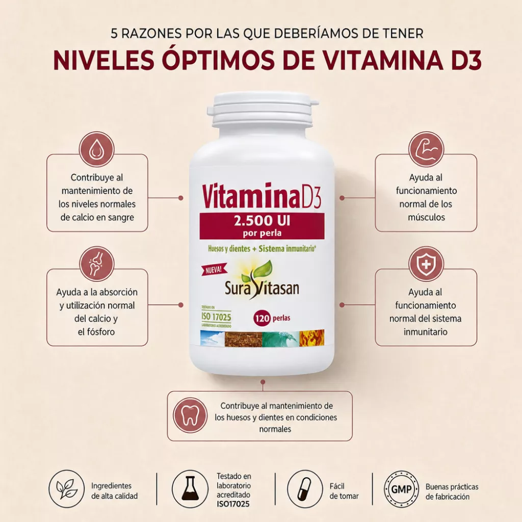 Infografía Vitamina D3