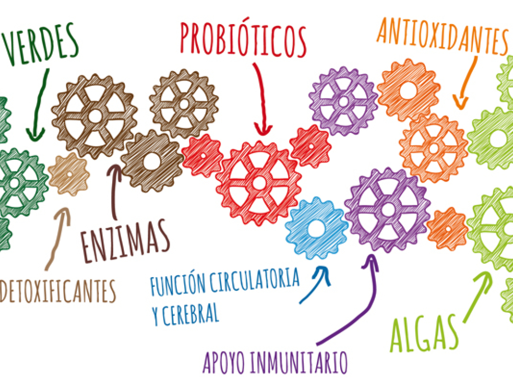 Una Súper fórmula!