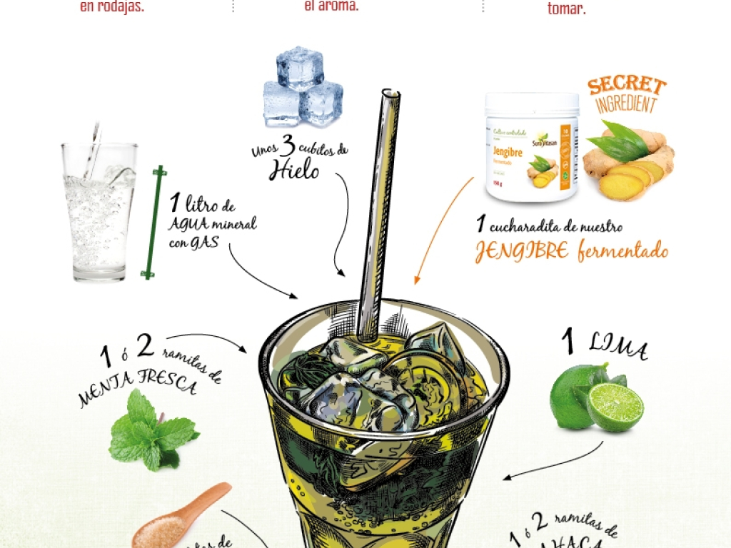 Mojito de Jengibre