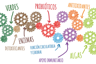 Una Súper fórmula!